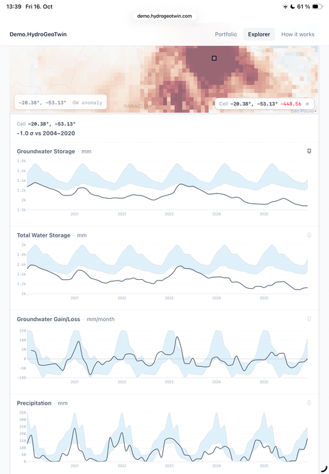Hydrogeo Dashboard